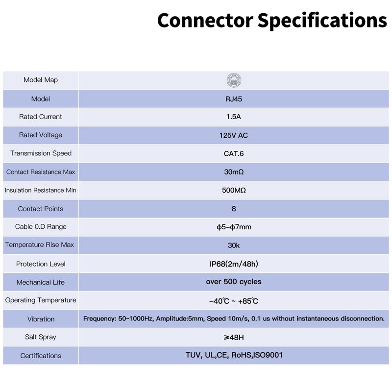CNLINKO DH-24 RJ45 Connectors, 8P8C Dual Port Connector, Circular Connector for Network Connections, Panel Mount Receptacles Socket, IP68 Waterproof Connector, M24 Signal Connectors (RJ45 Set) - Image 5
